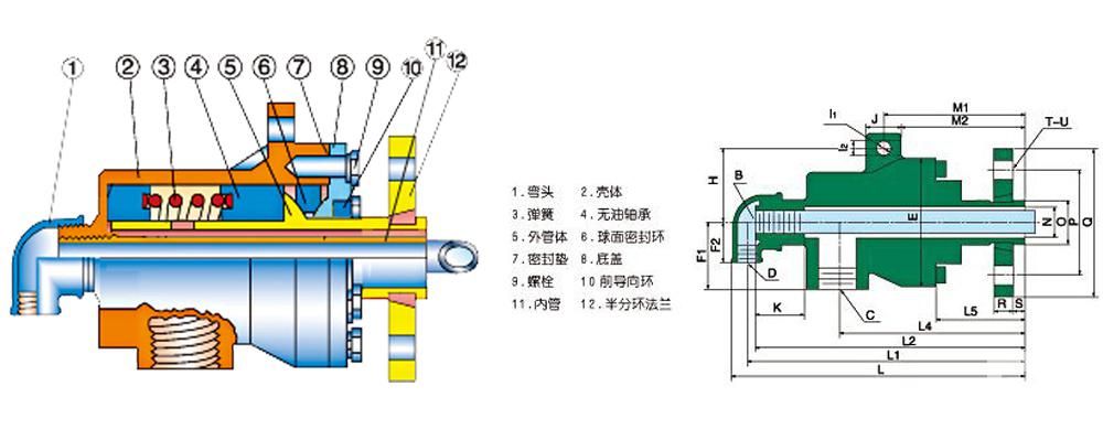 導熱油旋轉接頭