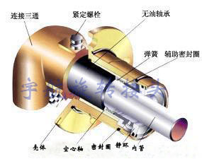 旋轉(zhuǎn)接頭檢修和維護(hù)使用圖