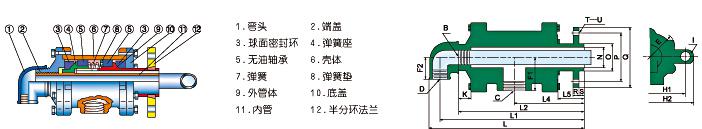 機械密封旋轉接頭圖解