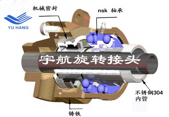 通水旋轉(zhuǎn)接頭剖析圖